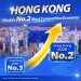Hong Kong rises to No.2 globally in competitiveness