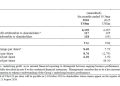 DFI Retail Group Holdings Limited 2026 Half-Year Results For The Six Months Ended 30 June 2026