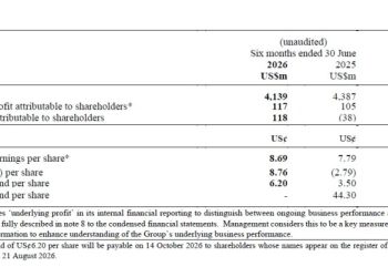 DFI Retail Group Holdings Limited 2026 Half-Year Results For The Six Months Ended 30 June 2026